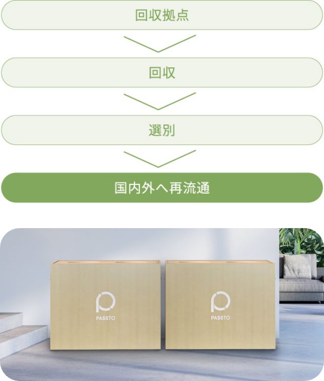 設置予定ボックス