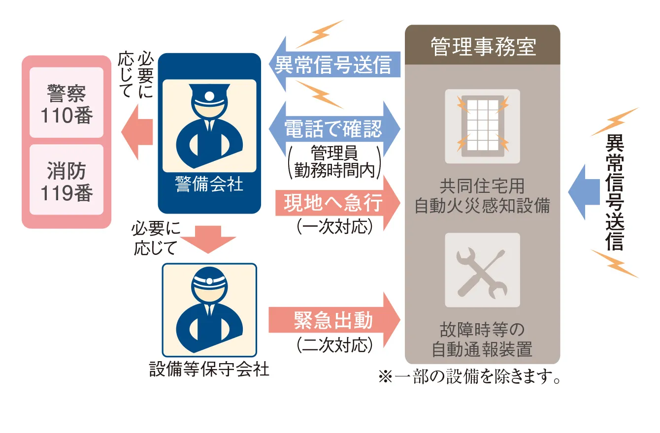 セキュリティシステム概念図