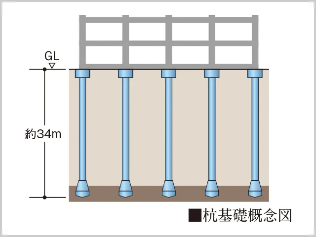 杭基礎概念図