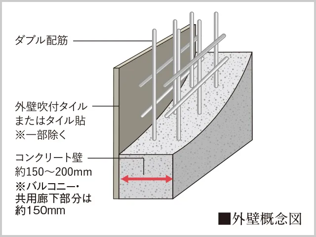 外壁概念図