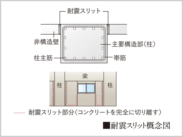 耐震スリット概念図