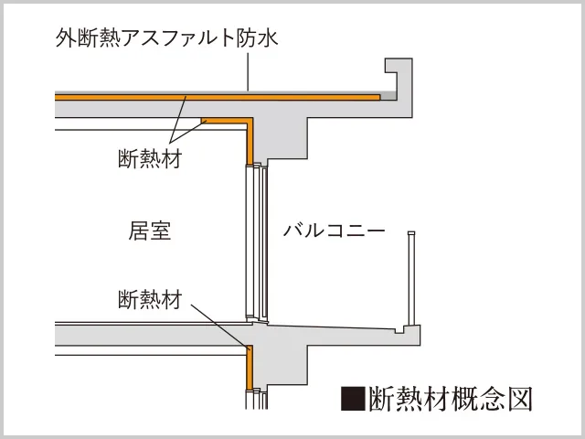 断熱材概念図