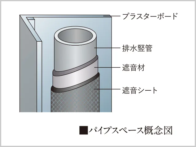 パイプスペース概念図