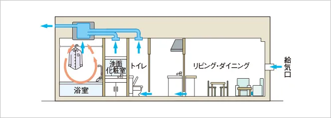 概念図