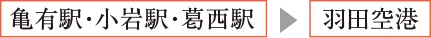 羽田空港行きリムジンバス