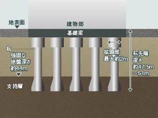 概念図