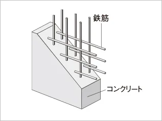 概念図