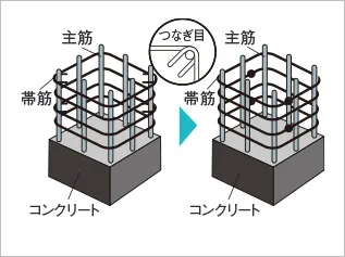 概念図