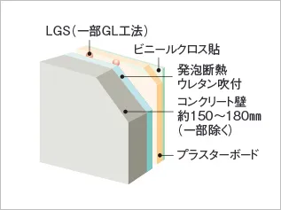 概念図