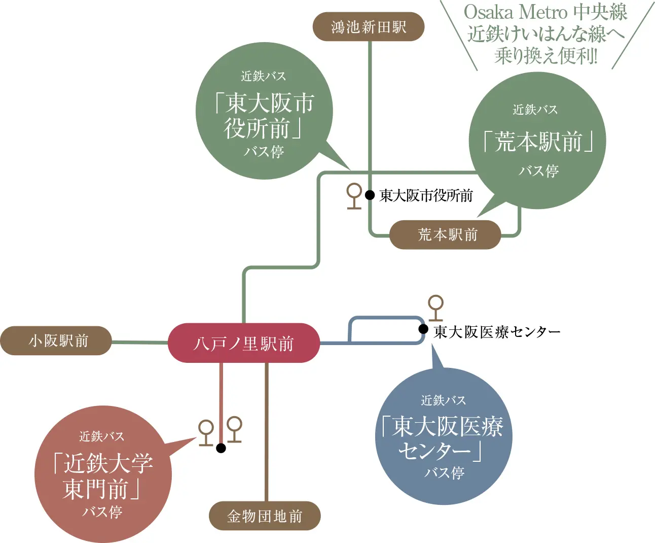 バス路線図