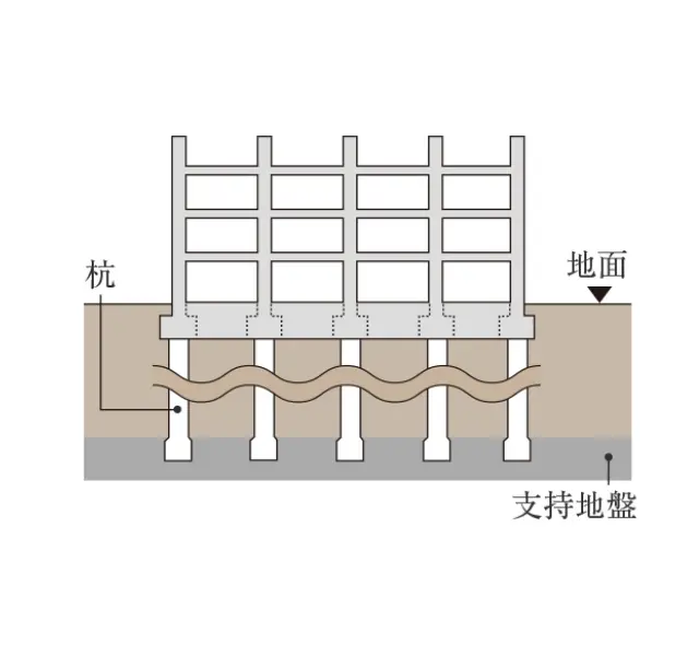 直接基礎概念図