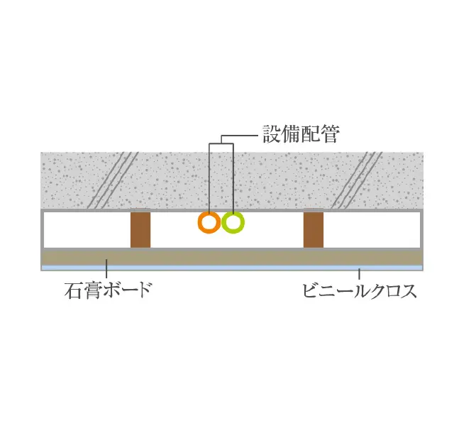 二重天井概念図