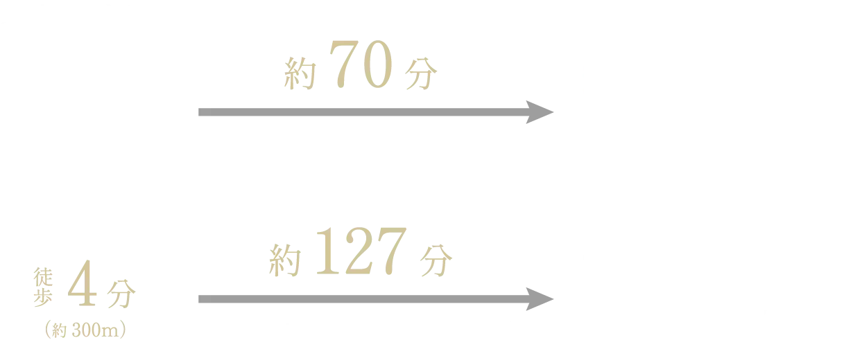 料金表