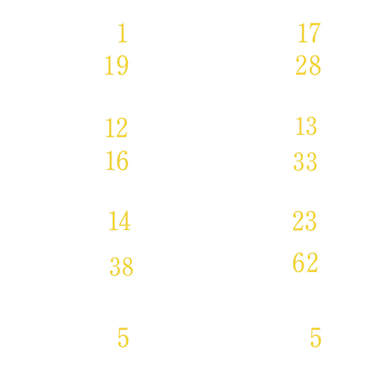 徒歩分数