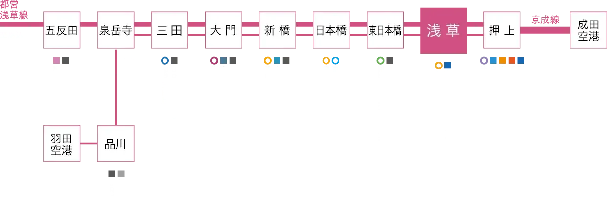 路線図