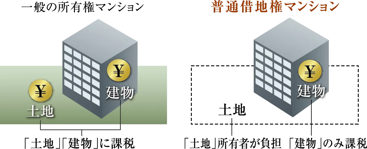 税金比較概念図