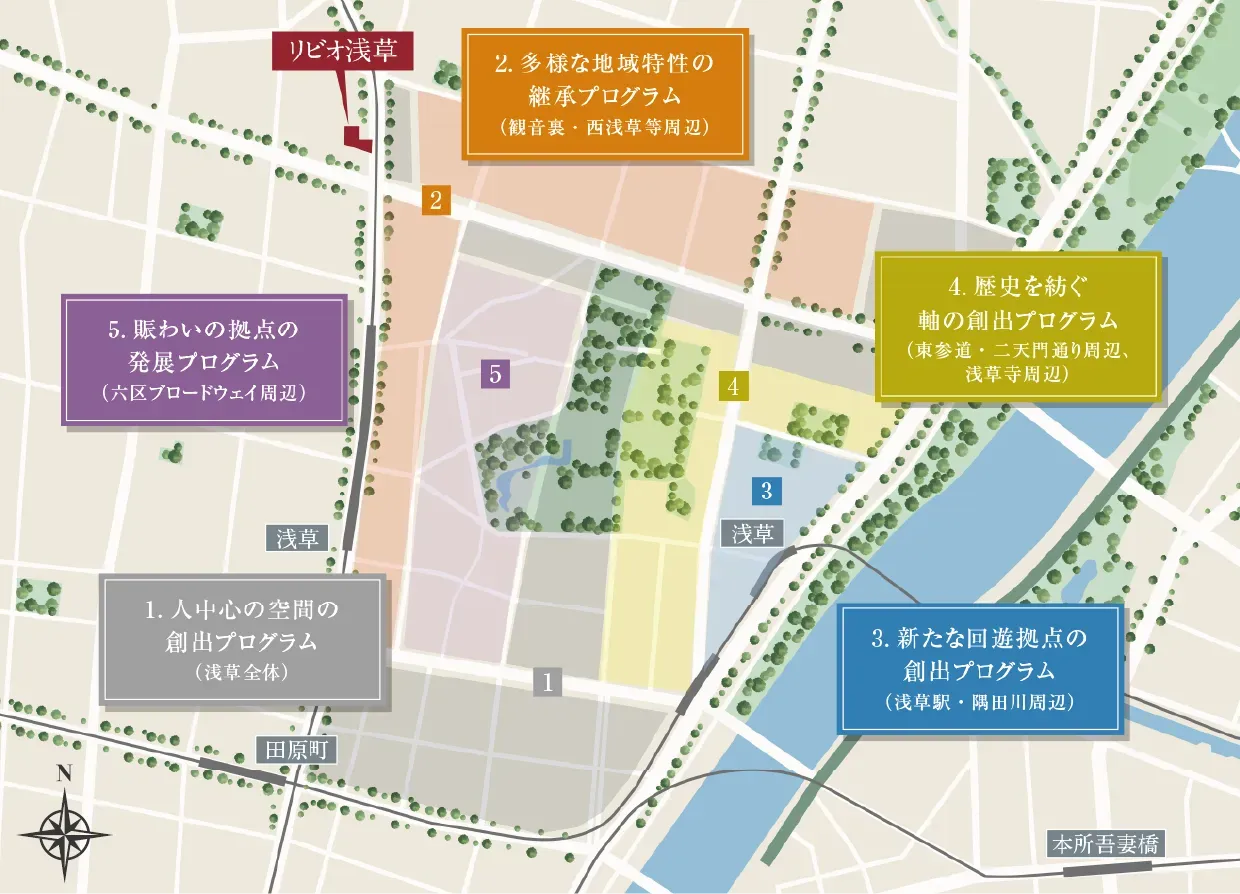 浅草「戦略的まちづくりプログラム」概念図