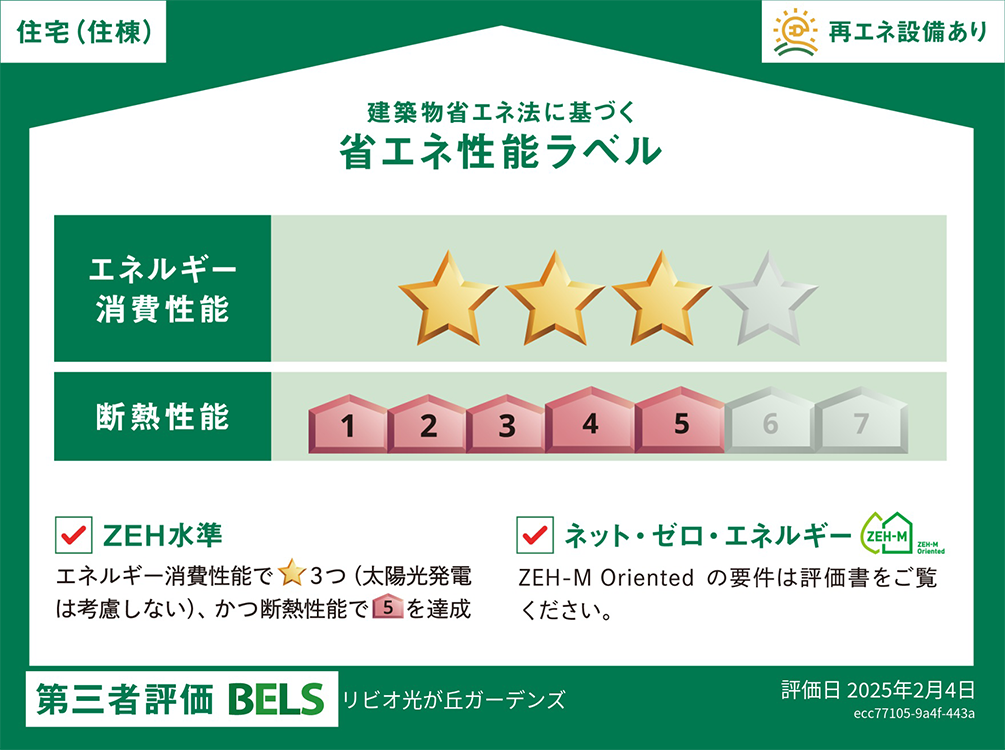 建築物省エネ法に基づく省エネ性能ラベル