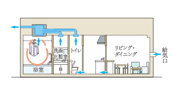 24時間換気システム