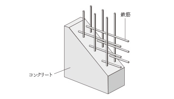 ダブル配筋