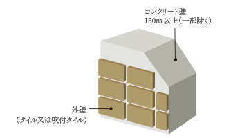 外壁仕上げ