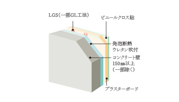 断熱構造