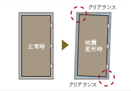 玄関対震ドア枠