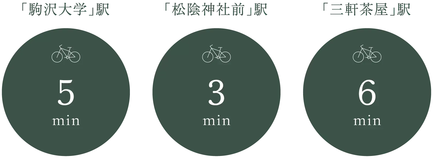 「駒沢大学」駅自転車5分