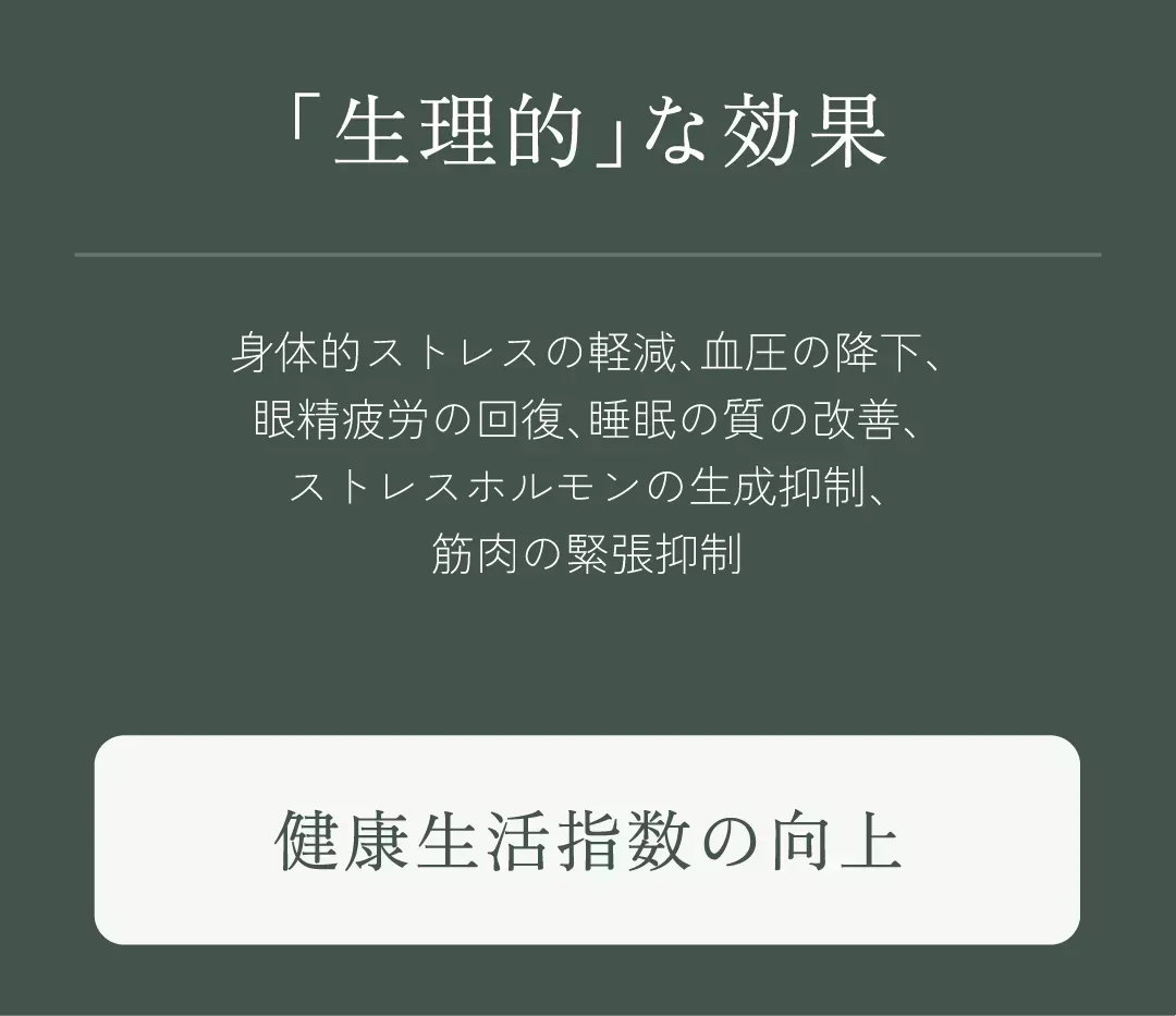 健康生活指数の向上