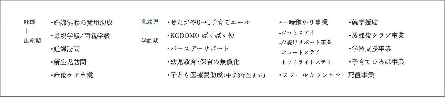 子育て世帯に寄り添う、多彩な支援と制度。