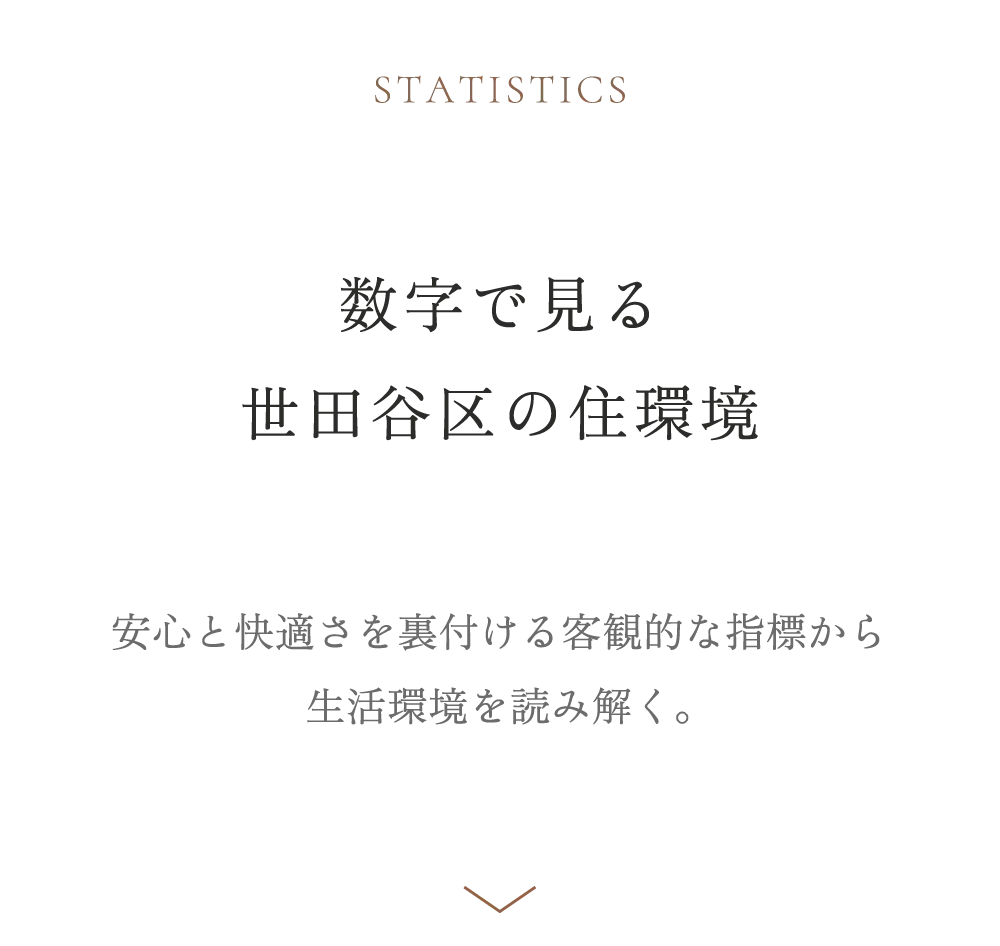 数字で見る世田谷区の住環境