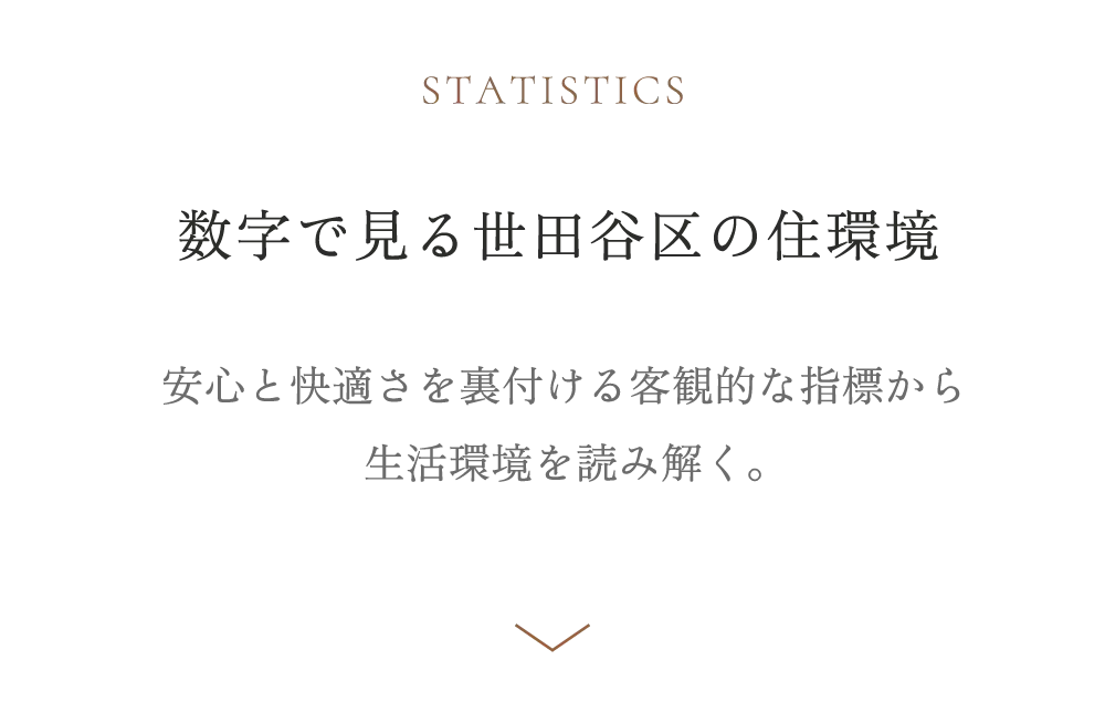 数字で見る世田谷区の住環境