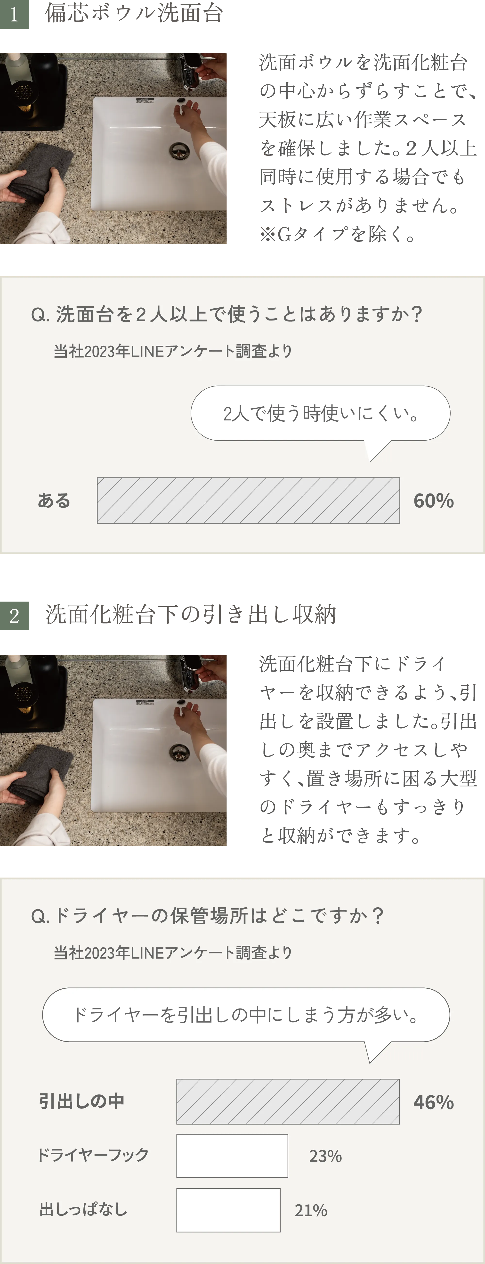 偏芯ボウル洗面台