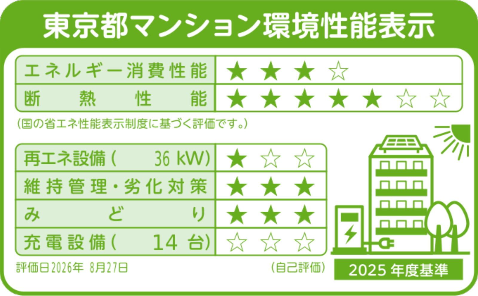 東京都マンション環境性能表示。2025年度基準、評価日2026年8月27日、自己評価。エネルギー消費性能：星3、断熱性能：星5、再エネ設備36kW：星1、維持管理・劣化対策：星3、みどり：星3、充電設備14台：星0。審査中につき変更となる可能性があります。