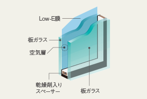 LOW-E複層ガラス