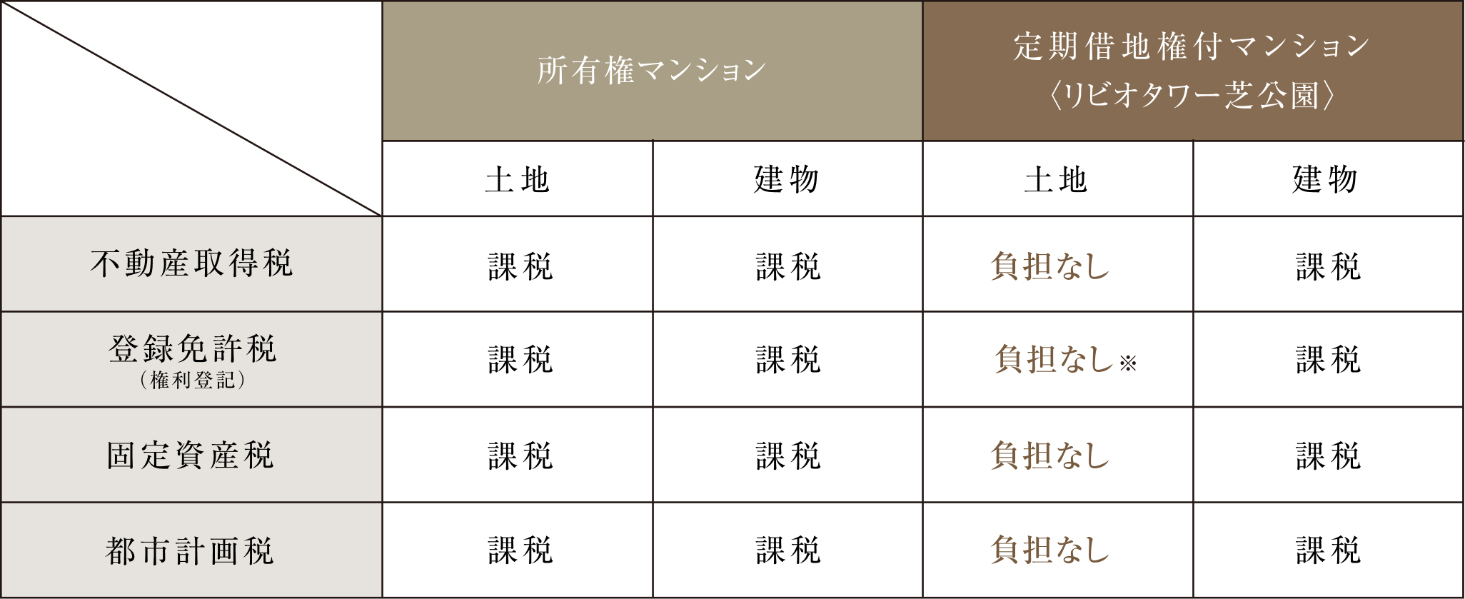 税金一覧