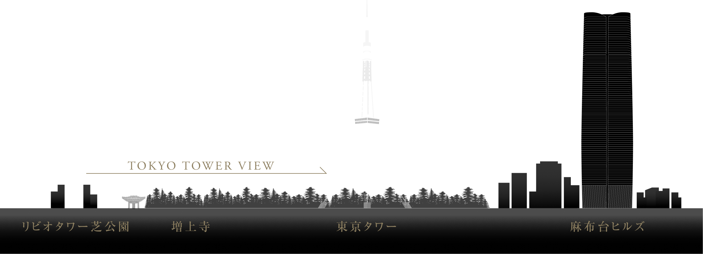 現地周辺エリア概念図