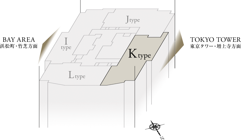 K type