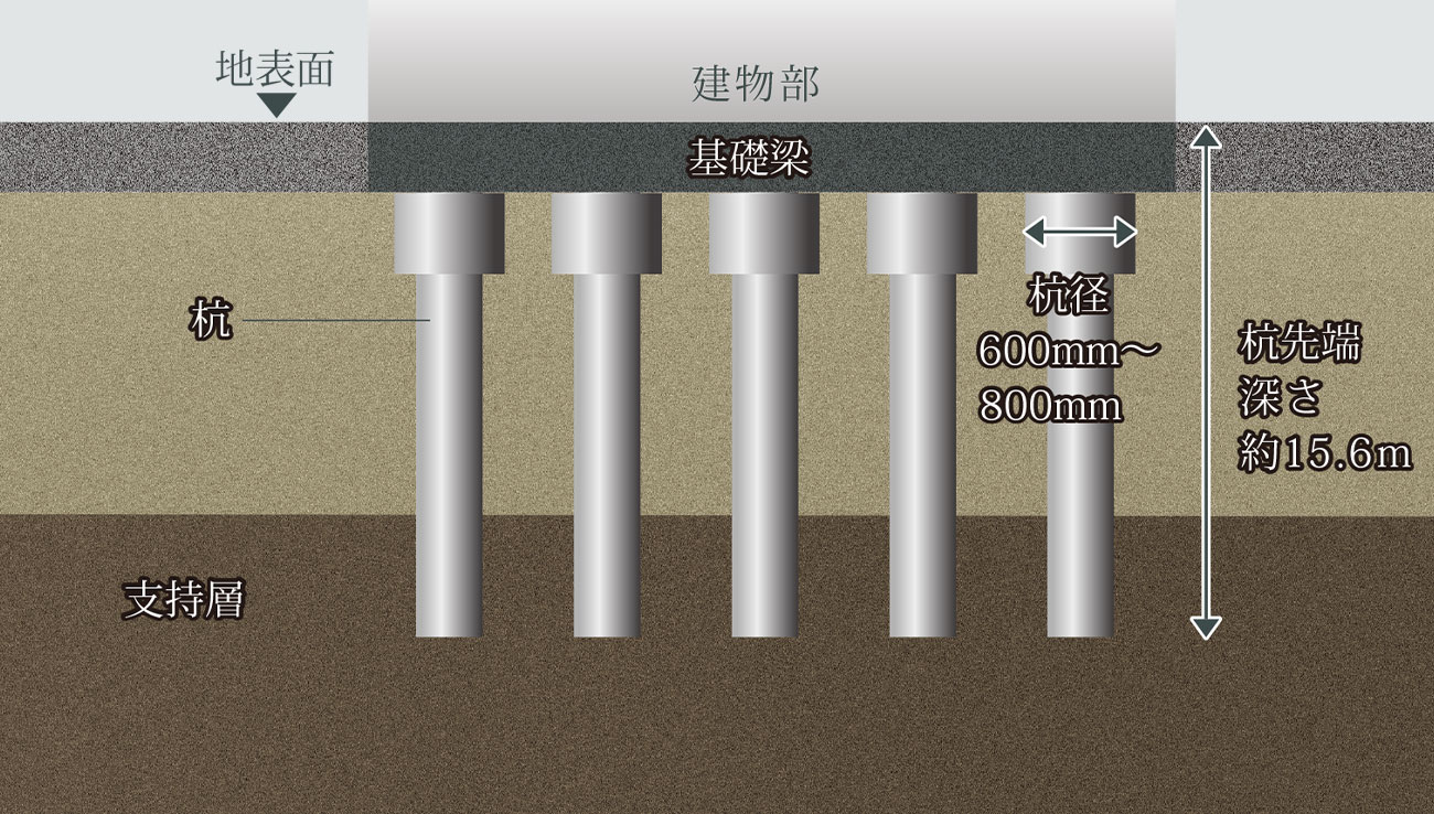 概念図