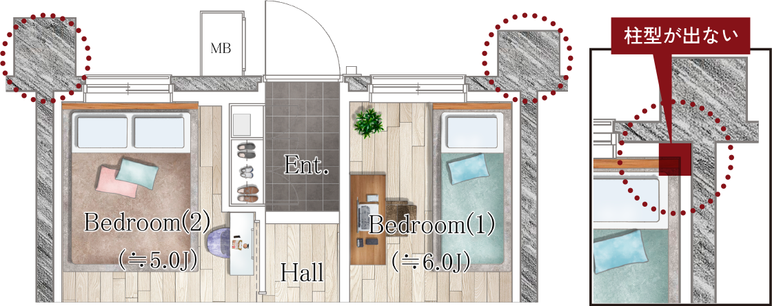 アウトポール設計