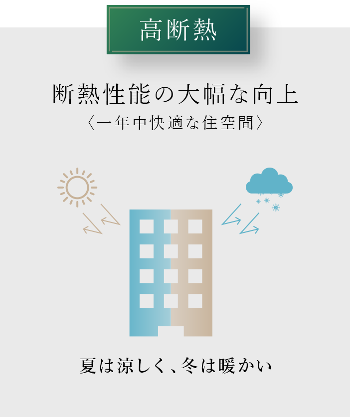 断熱性能の向上