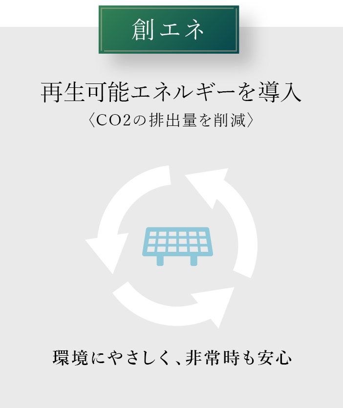 再エネの導入
