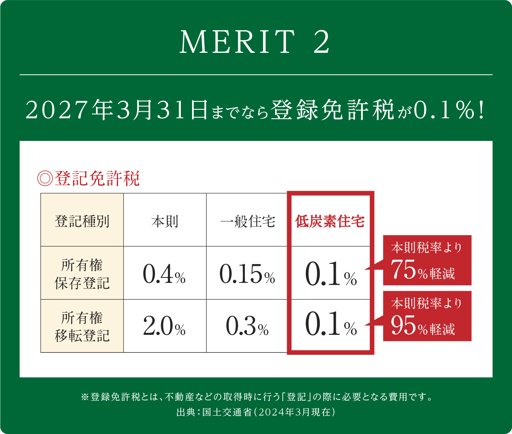 MERIT 2