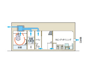 24時間換気システム