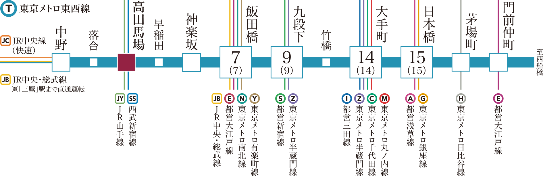 交通図