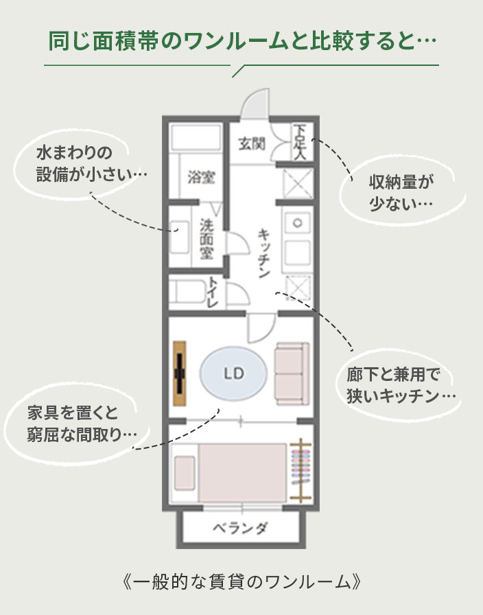 同じ面積帯のワンルーム