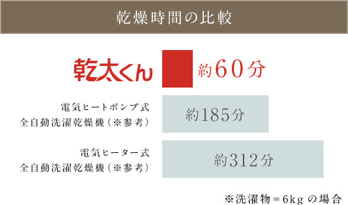 家事ストレスをゼロに！干す手間をまとめてカット