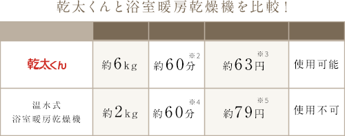 新品みたい！驚きのふわふわ感
