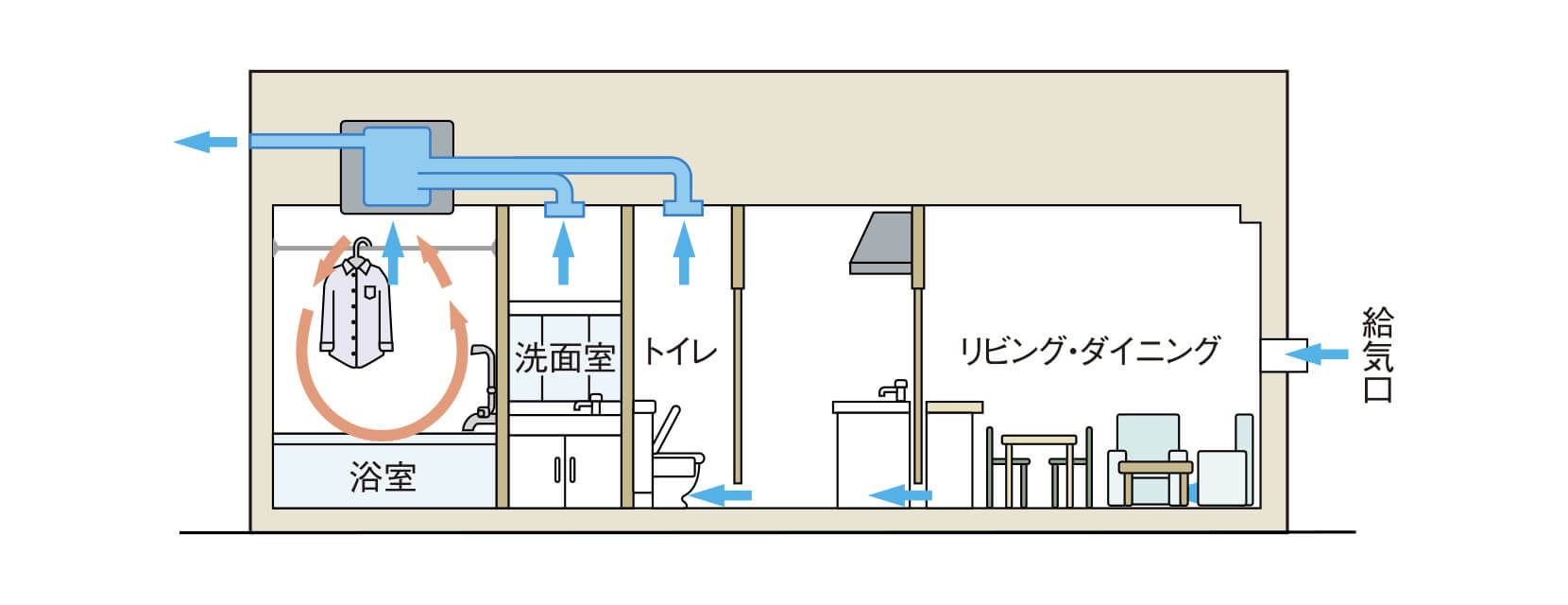 24時間換気システム