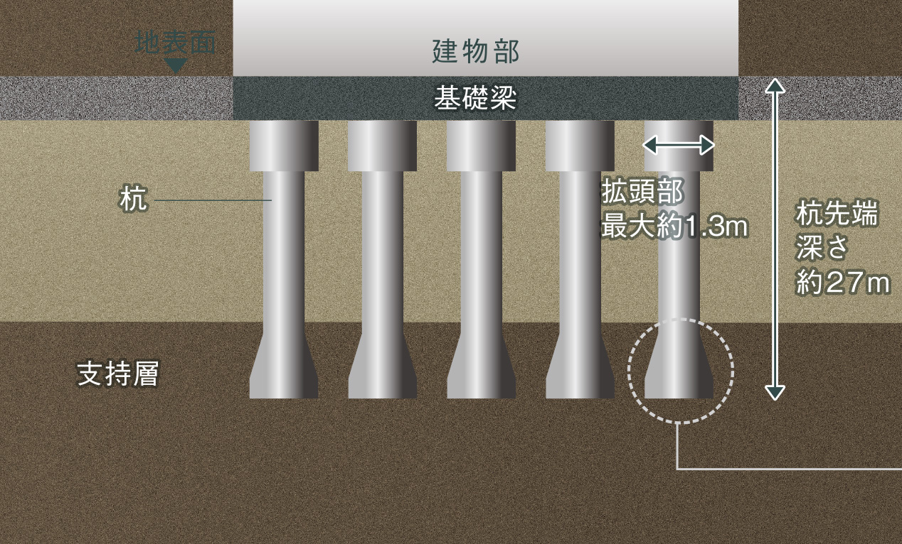 拡頭拡底場所打ちコンクリート杭①